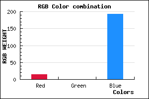 rgb background color #0F00C1 mixer