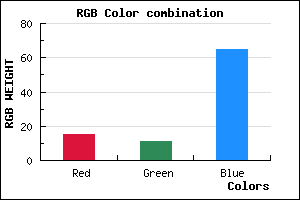 rgb background color #0F0B41 mixer