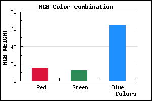 rgb background color #0F0C40 mixer
