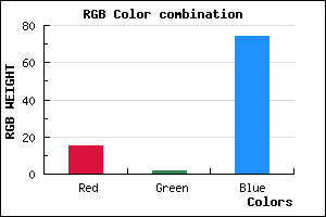 rgb background color #0F024A mixer