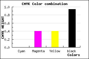 #0F0909 color CMYK mixer