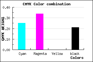 #9685C9 color CMYK mixer
