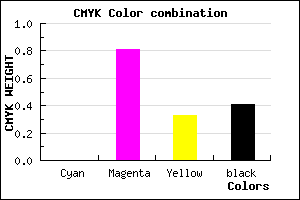 #961C64 color CMYK mixer