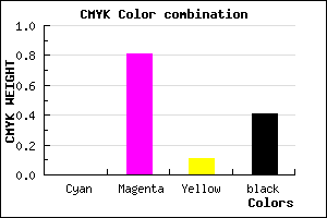 #961C86 color CMYK mixer
