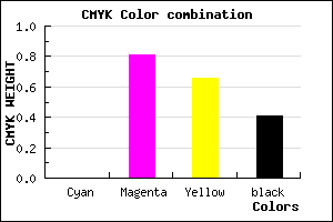 #961C33 color CMYK mixer