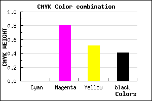 #961C4A color CMYK mixer