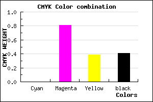 #961C5B color CMYK mixer