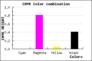 #961D8E color CMYK mixer