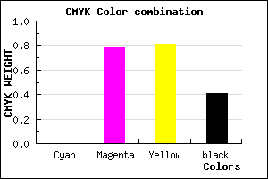 #96211C color CMYK mixer