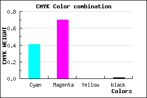 #964BFD color CMYK mixer