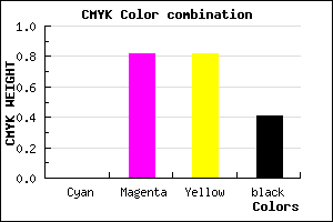 #971B1B color CMYK mixer