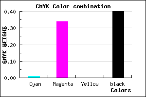 #98669A color CMYK mixer