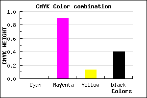 #980F84 color CMYK mixer