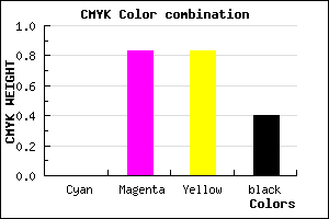 #981A1A color CMYK mixer