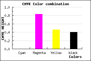 #981A52 color CMYK mixer