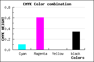#9842A8 color CMYK mixer