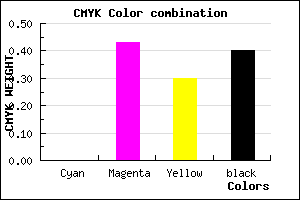 #98566A color CMYK mixer