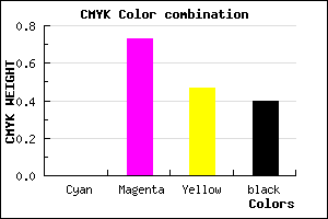 #992951 color CMYK mixer