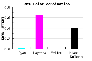 #99369A color CMYK mixer
