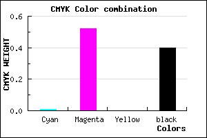 #994A9A color CMYK mixer