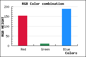 rgb background color #9A0ABC mixer