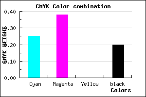 #9A7ECC color CMYK mixer
