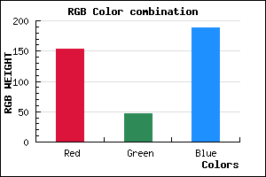 rgb background color #9A2FBC mixer