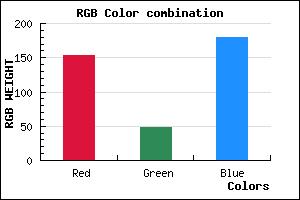 rgb background color #9A30B4 mixer