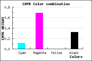 #9A36AE color CMYK mixer