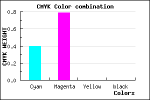 #9A36FF color CMYK mixer
