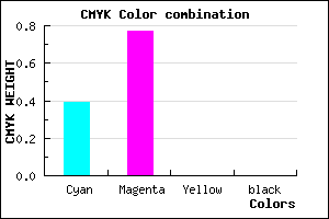 #9A3AFE color CMYK mixer