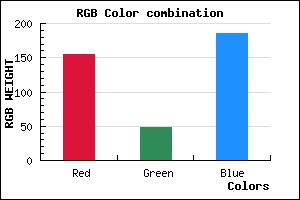 rgb background color #9B30BA mixer