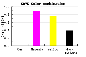 #9C1227 color CMYK mixer