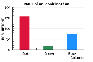 rgb background color #9C124B mixer