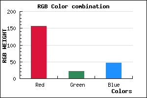 rgb background color #9C162F mixer