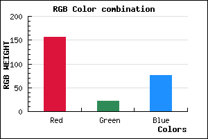 rgb background color #9C164C mixer