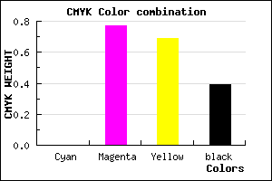 #9C2431 color CMYK mixer