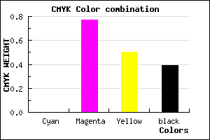 #9C244E color CMYK mixer