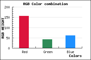 rgb background color #9C2A3D mixer