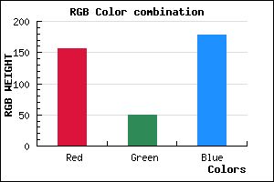 rgb background color #9C32B2 mixer