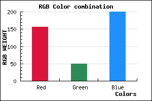 rgb background color #9C32C8 mixer