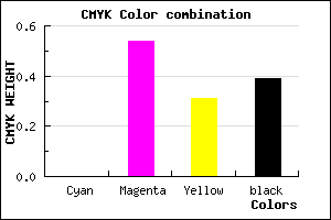 #9C486C color CMYK mixer