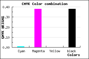 #9C619D color CMYK mixer