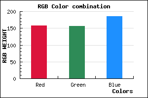 rgb background color #9D9CBA mixer
