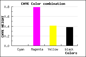 #9D215D color CMYK mixer