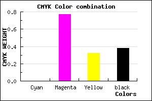 #9D246B color CMYK mixer