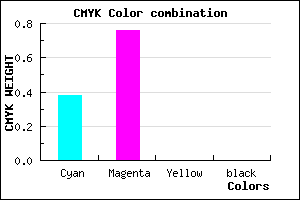 #9D3DFF color CMYK mixer