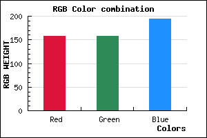 rgb background color #9E9EC2 mixer
