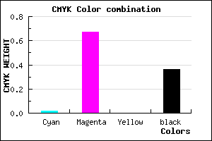 #9E35A2 color CMYK mixer
