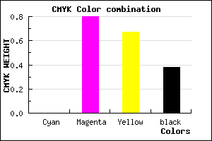 #9F2034 color CMYK mixer